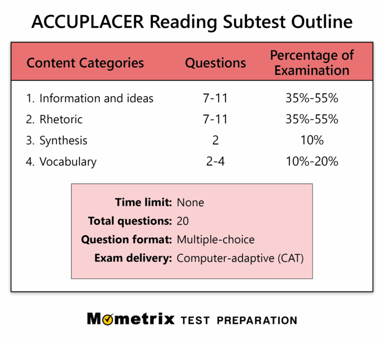 ACCUPLACER Reading Practice Test updated 2025 