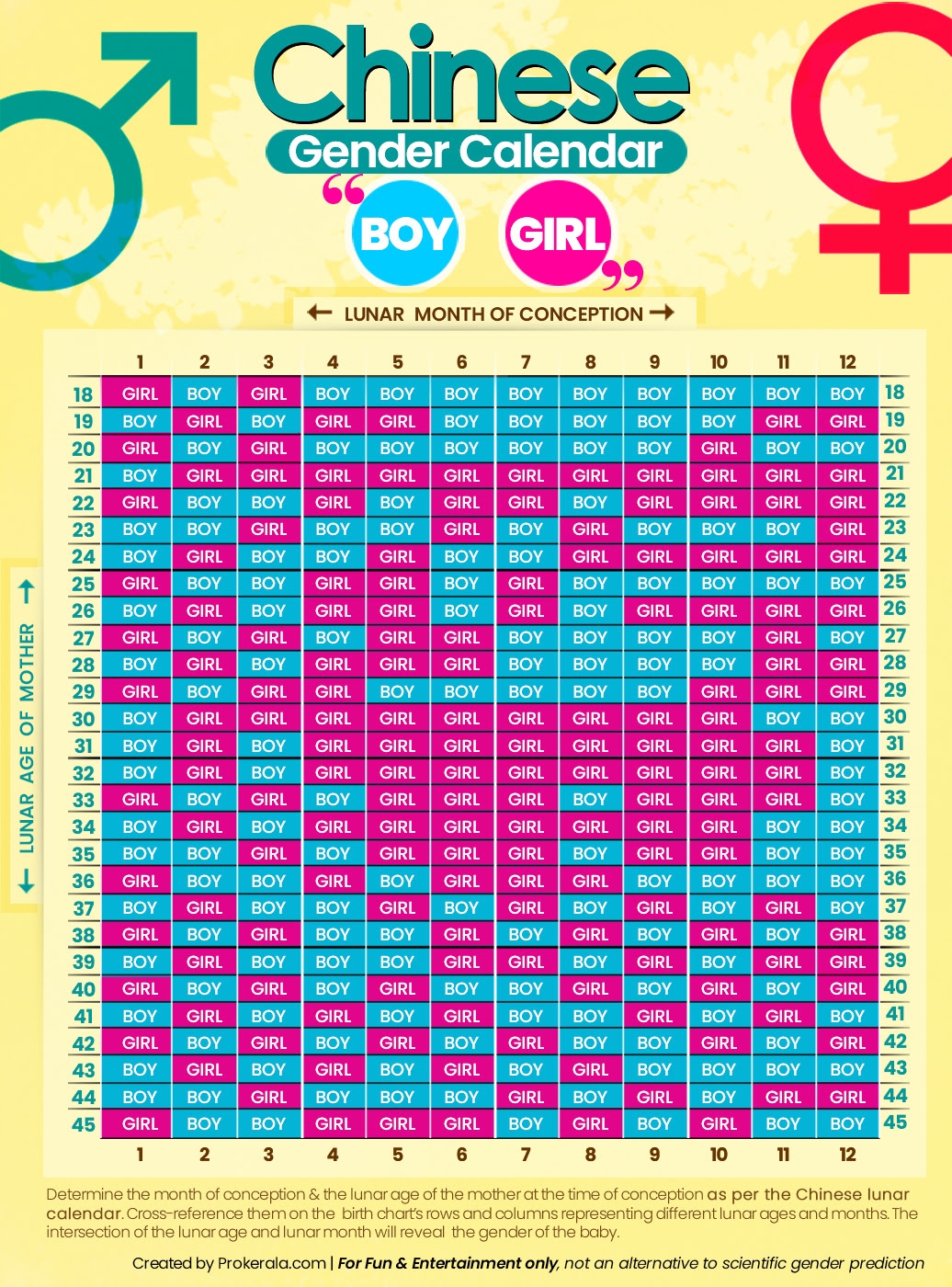 Chinese Baby Gender 2025 Test