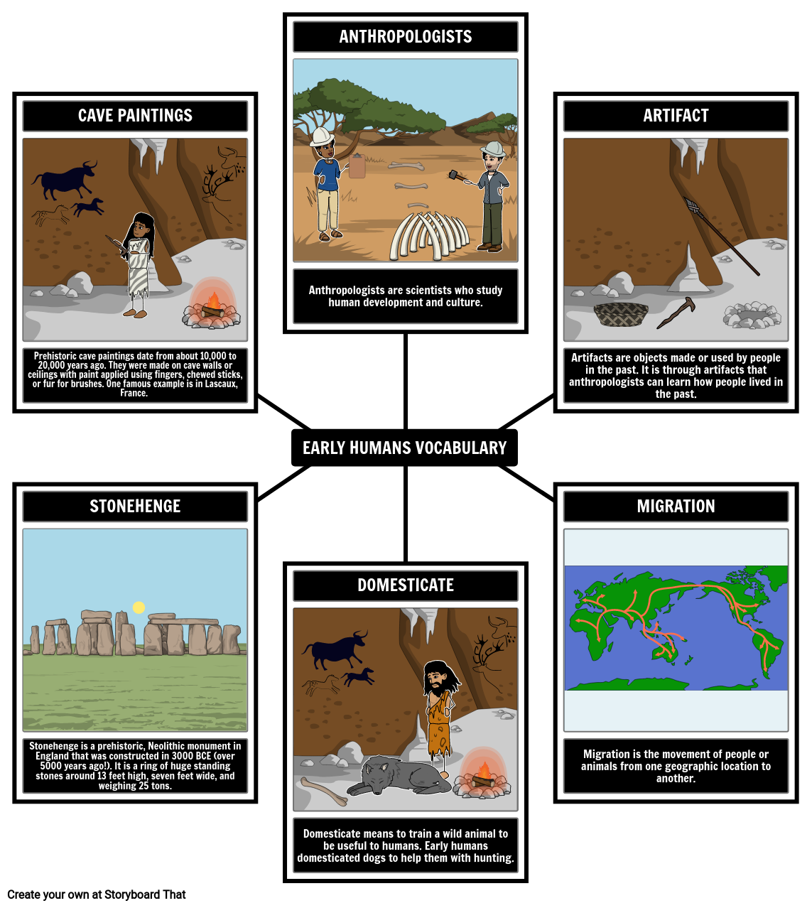 Early Humans Vocabulary Interactive Learning Experience