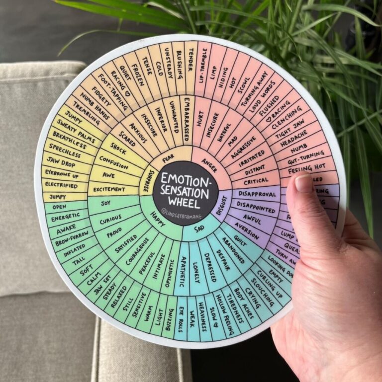 Emotion Sensation Feeling Wheel Printable Feelings Wheel Resources For Adults And Kids LindsayBraman