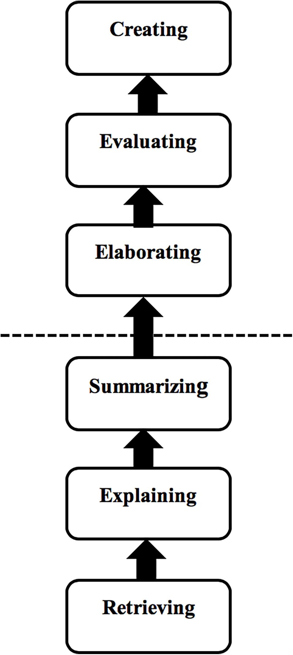 Reading Comprehension Worksheet On China Pd
