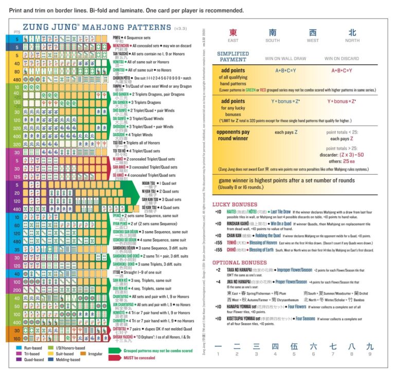 Mahjong Rules Printable Worksheets Library