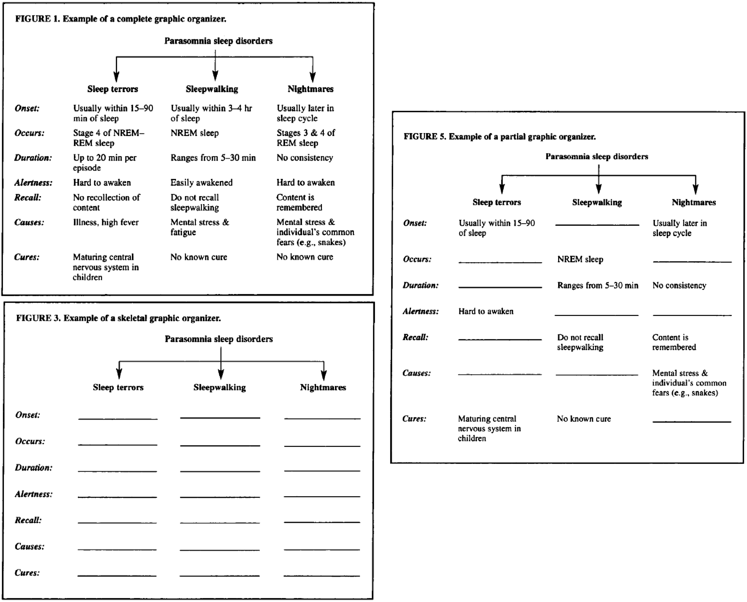 Reading Comprehension Note Taking Worksheet