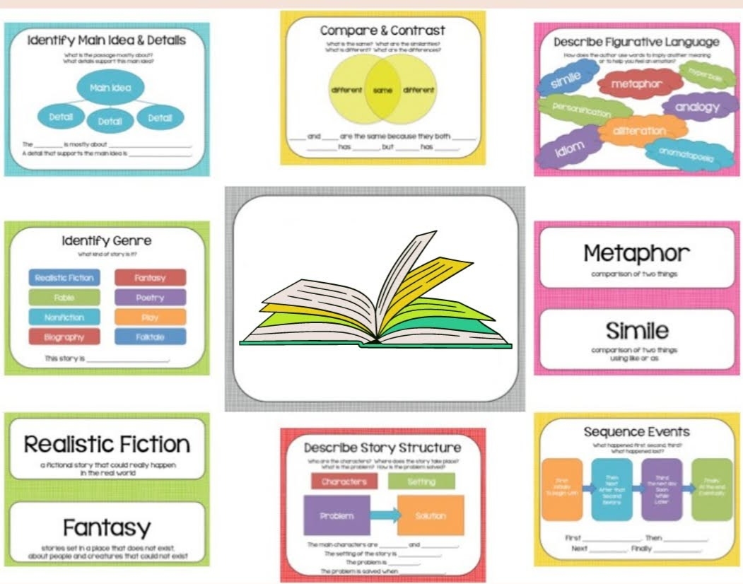 K12 Reading Comprehension Worksheets