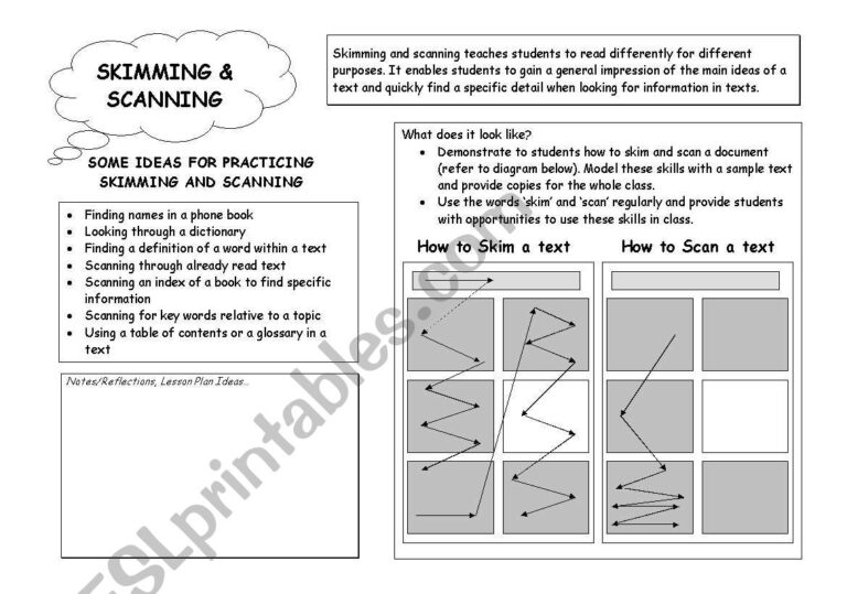 Reading Skills Skimming And Scanning ESL Worksheet By Jivajoy