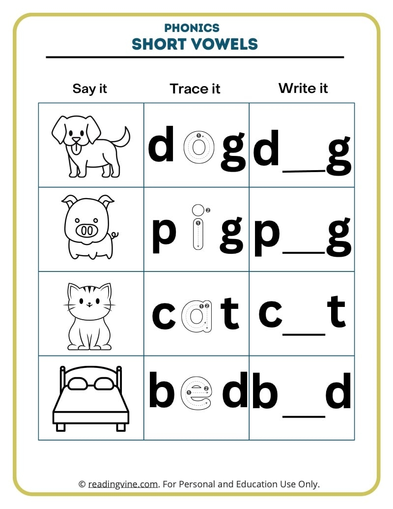 Short Vowel Reading Comprehension Worksheets Kindergarten