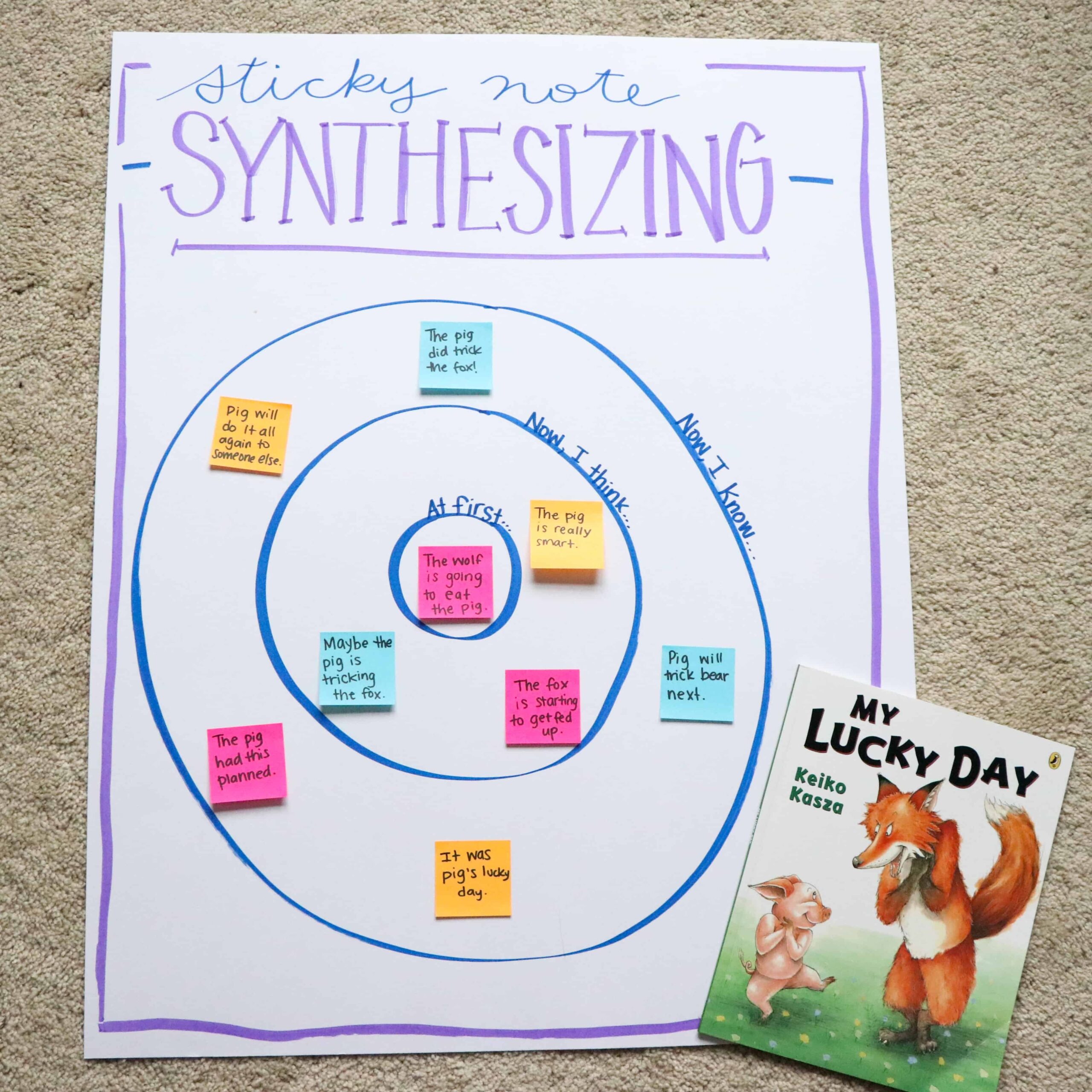 Synthesizing Activities For First And Second Grade Susan Jones Teaching