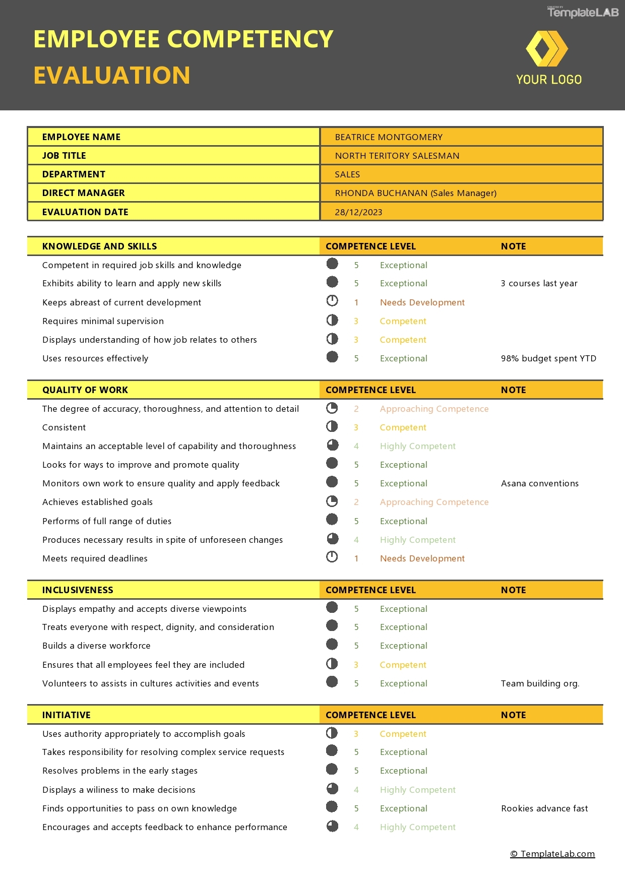 Free Printable Employee Review Forms