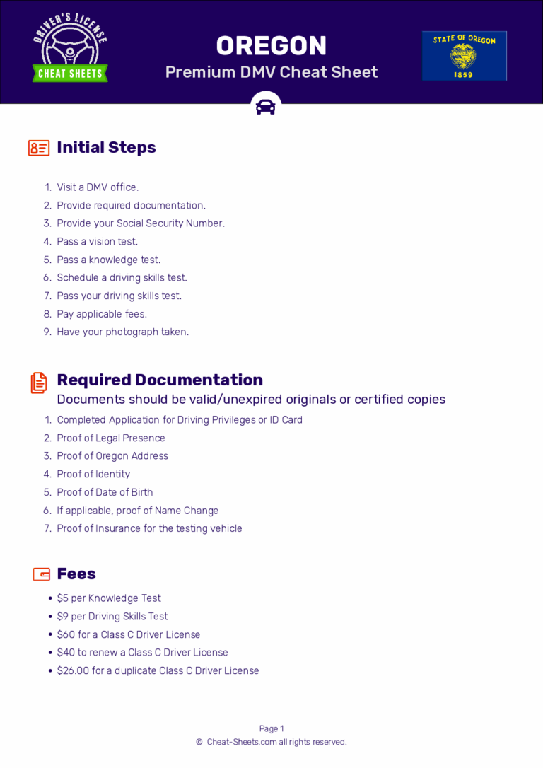 2025 Oregon DMV Permit Test Cheat Sheet 99 Pass Rate 