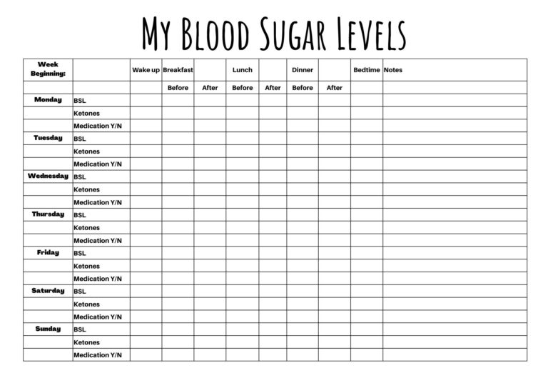 Blood Sugar Level Tracker Printable Sheet Blood Glucose Level Printable Table Record Ketone Levels Medication Tracker