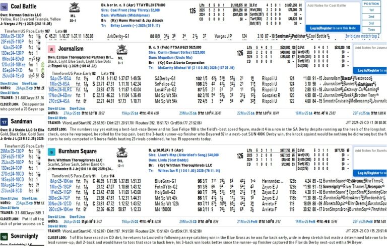 Free Past Performances For The 2025 Kentucky Derby Courtesy Of 