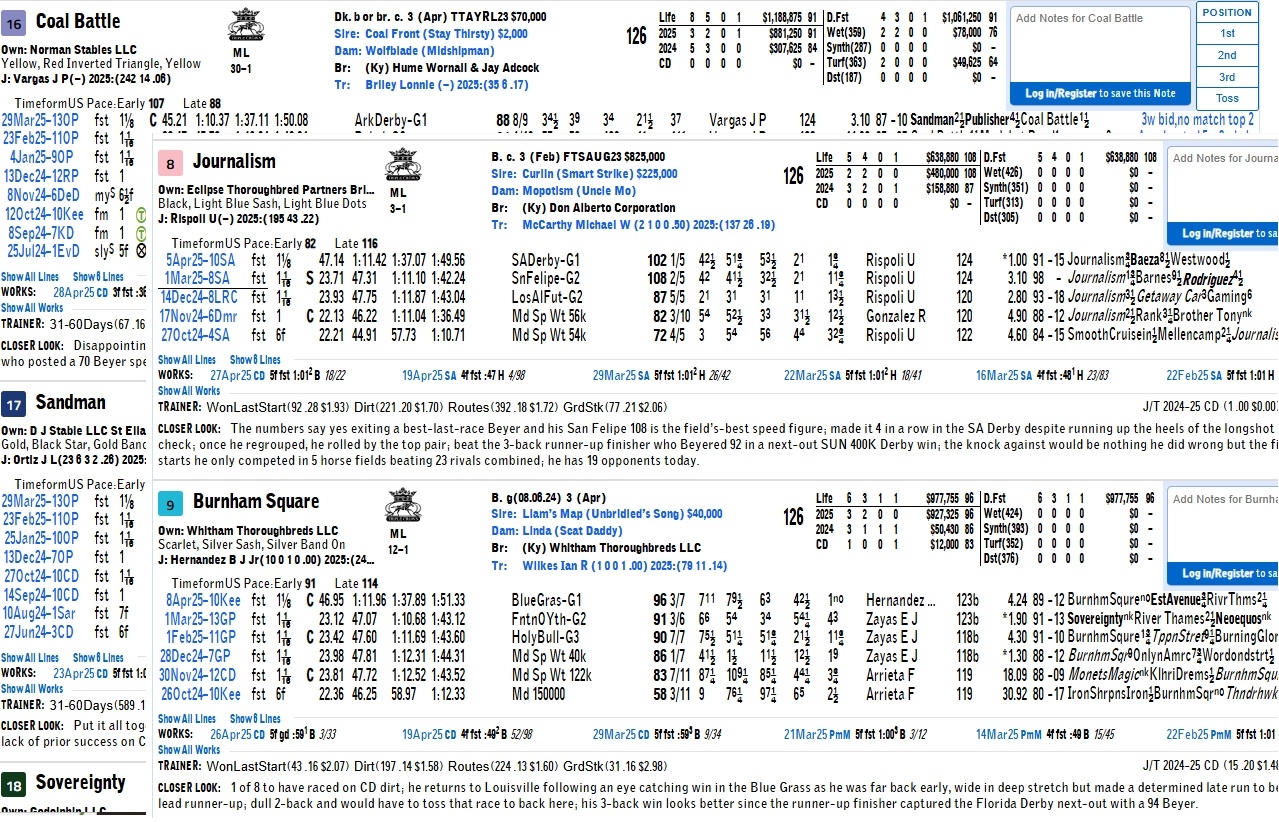 Free Past Performances For The 2025 Kentucky Derby Courtesy Of 