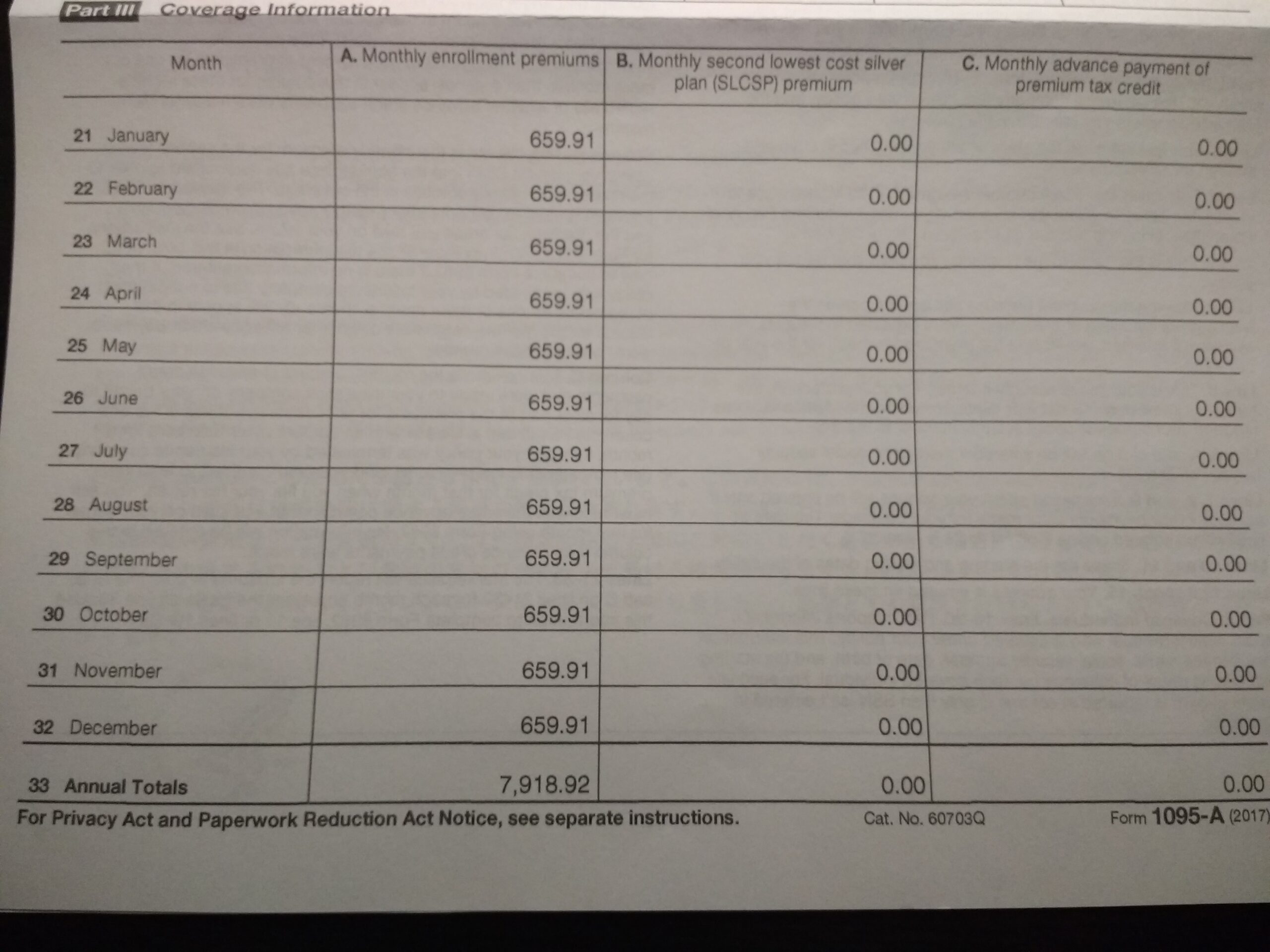 What To Do If Your Obamacare 1095 A Column B Is Zero Poorer Than You